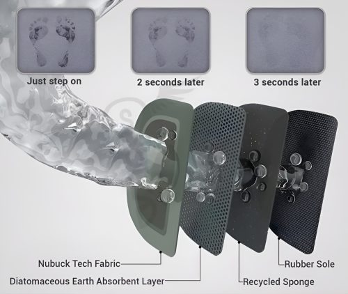 Web_Photo_Editor-2026-03-20T115235.181-1.jpg Bathroom Floor Mat Non-Slip Base Soft & Quick Dry