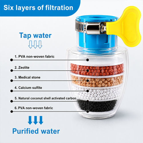 Tap Water Filter